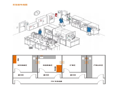 實驗室設計需要考慮的七個核心